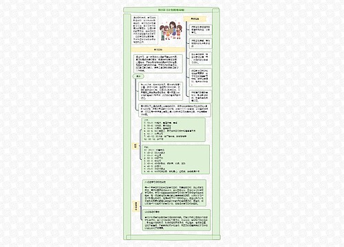 9月学习计划思维导图