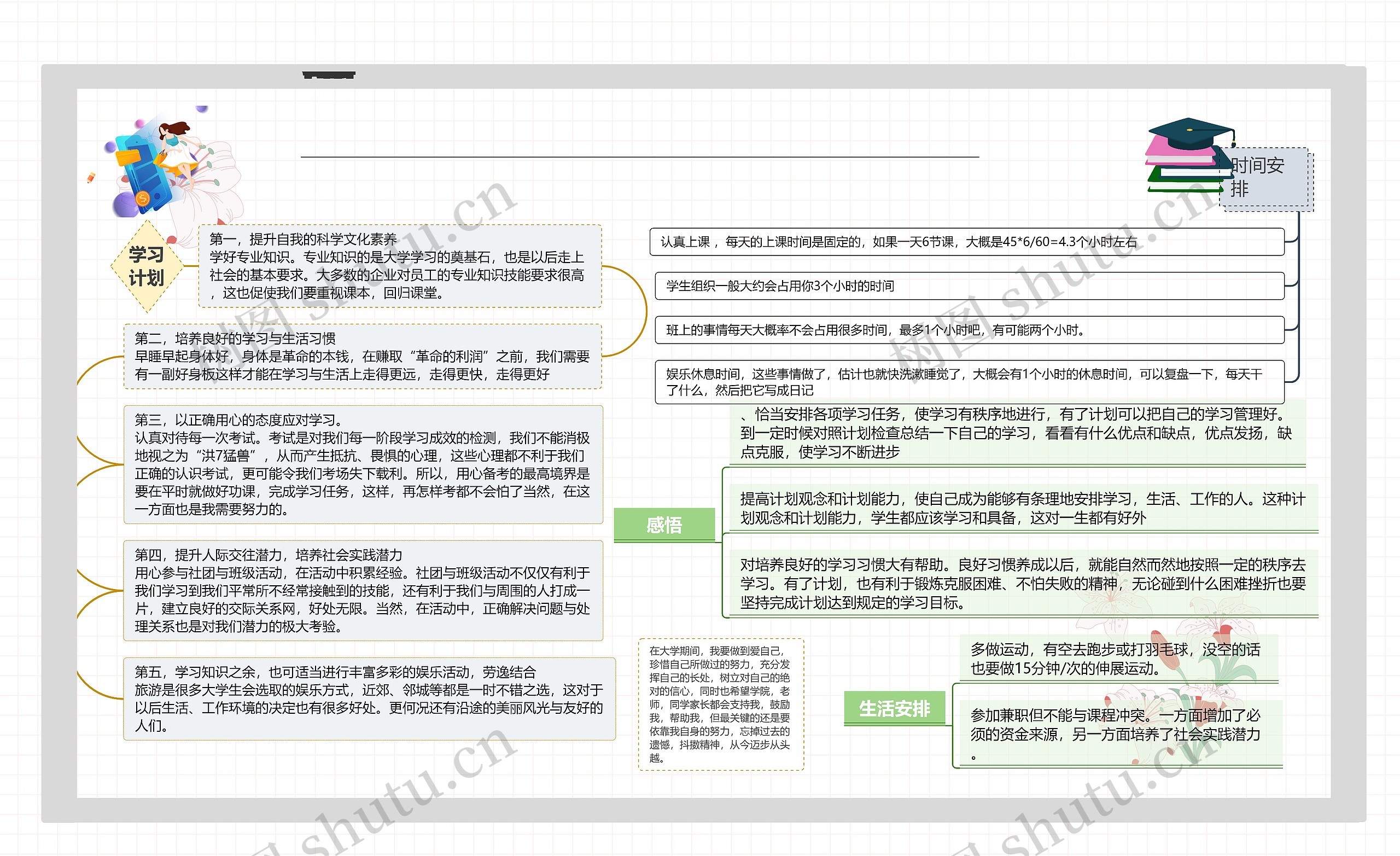 9月学习计划思维导图