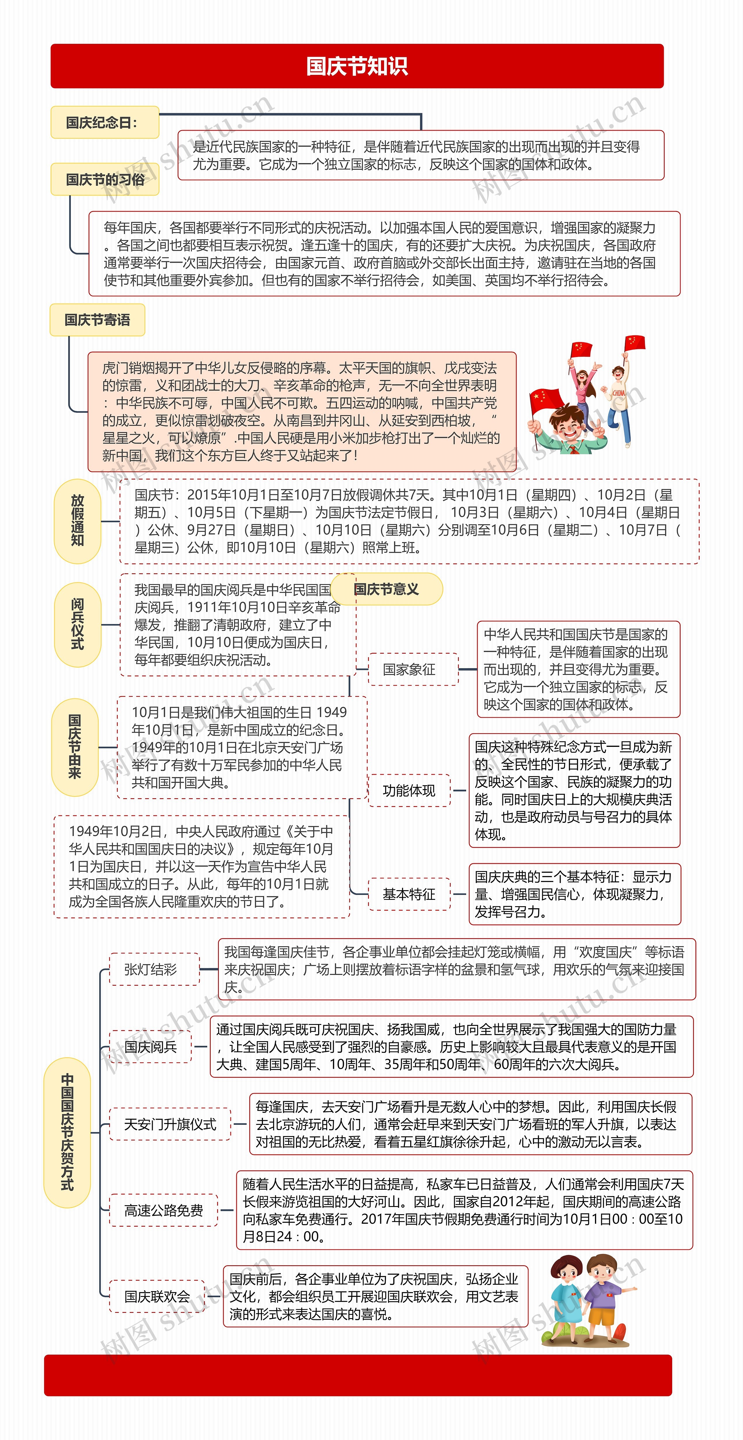 国庆节知识