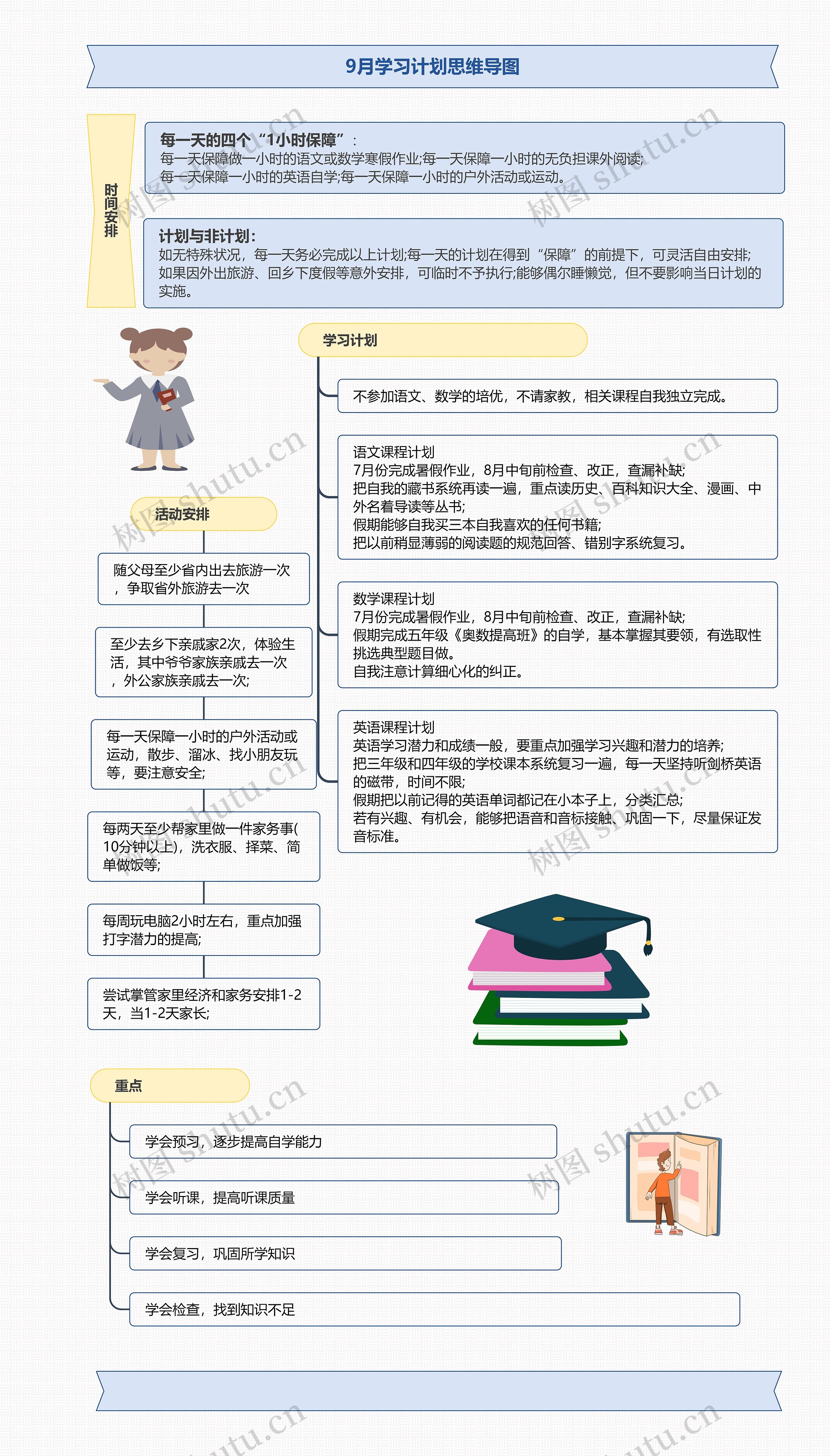 9月学习计划思维导图