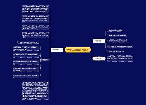 病毒性脑膜炎护理措施思维导图