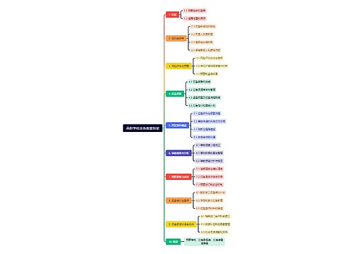 高职学校应急救援预案思维导图