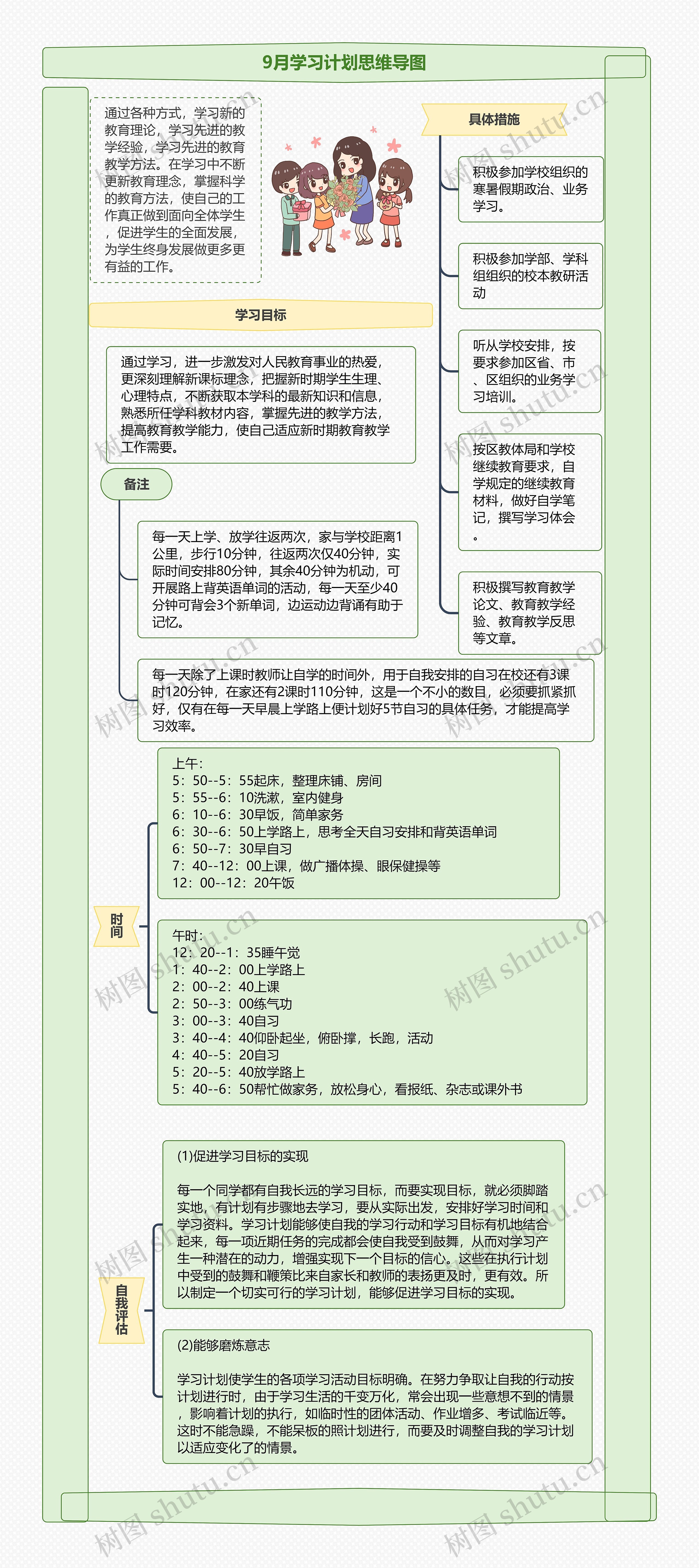 9月学习计划思维导图