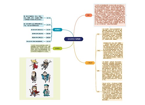 《水浒传》结构图思维导图