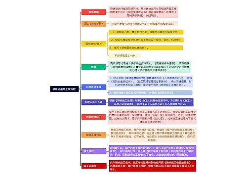 装修进退场工作流程 