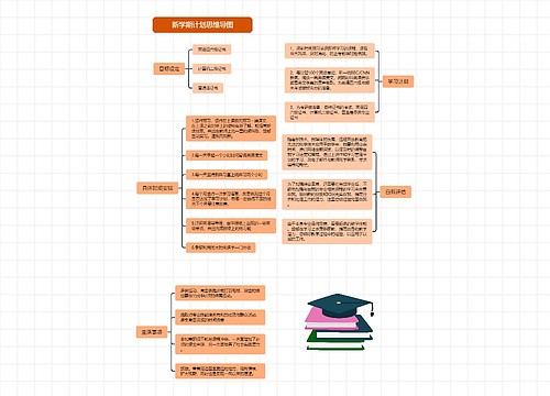 新学期计划思维导图思维导图