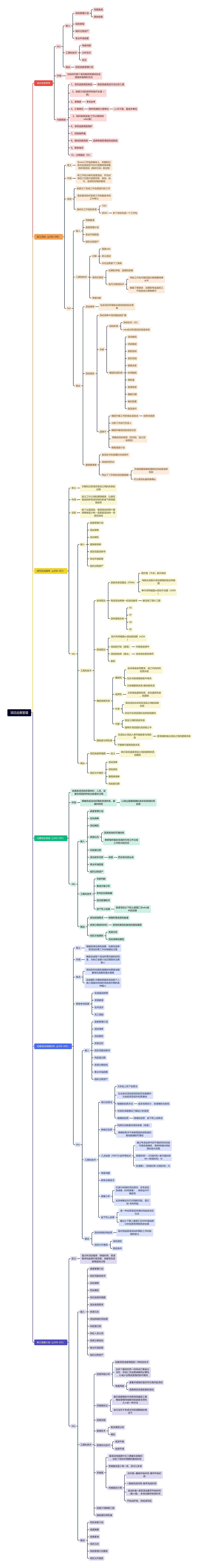 项目进度管理思维导图