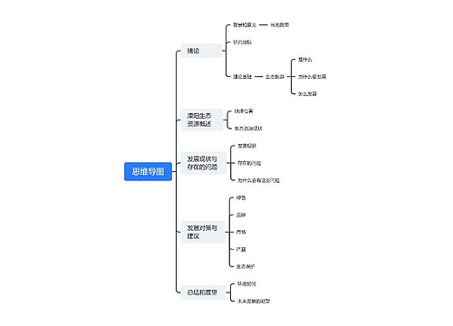 思维导图思维导图