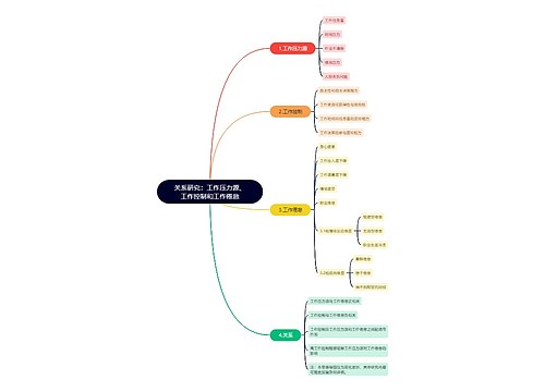 关系研究：工作压力源、工作控制和工作倦怠