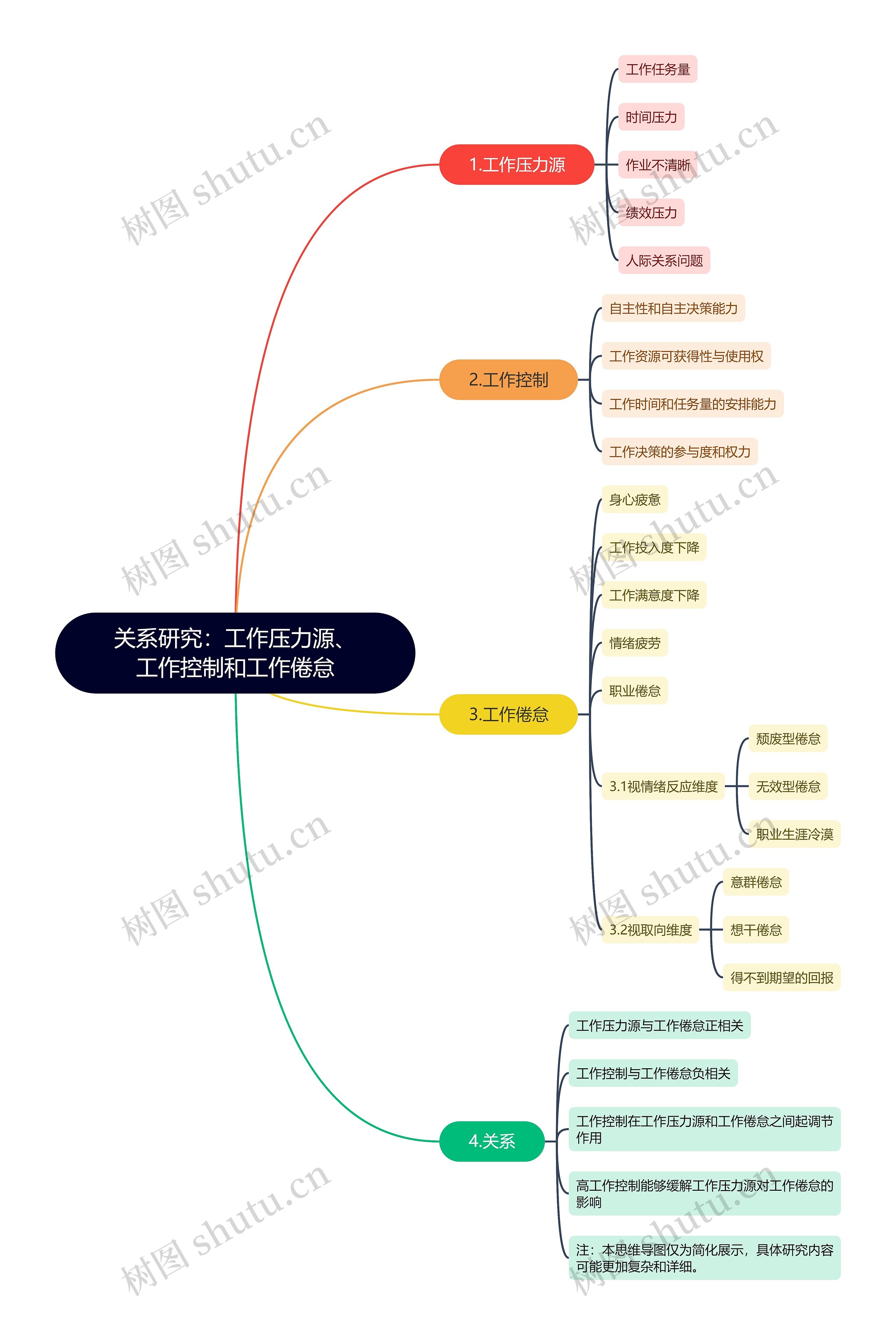 关系研究：工作压力源、工作控制和工作倦怠