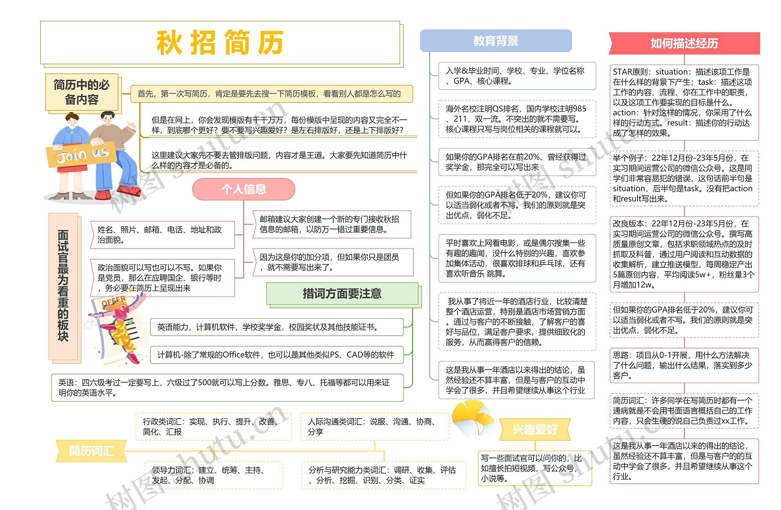 秋招简历