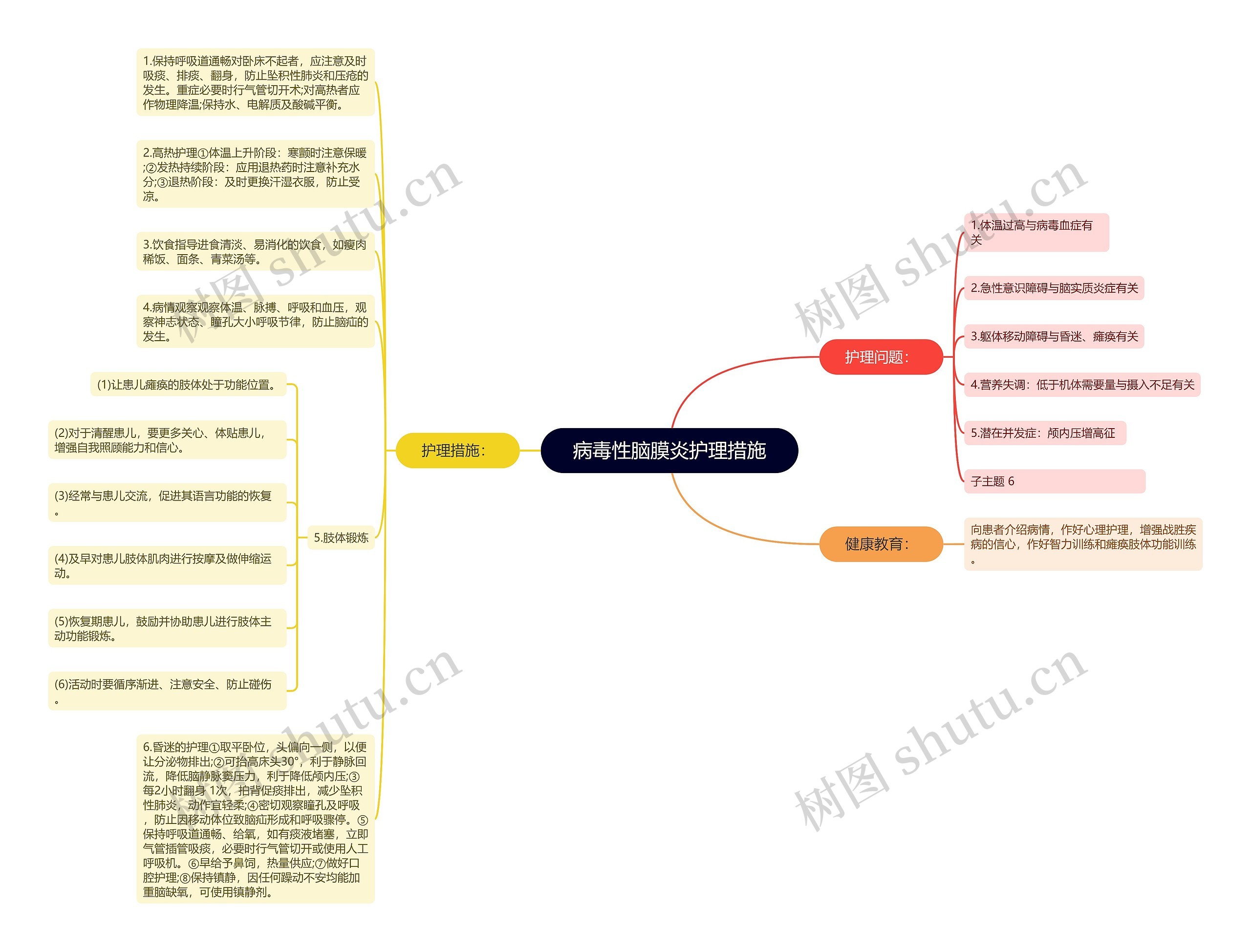 病毒性脑膜炎护理措施