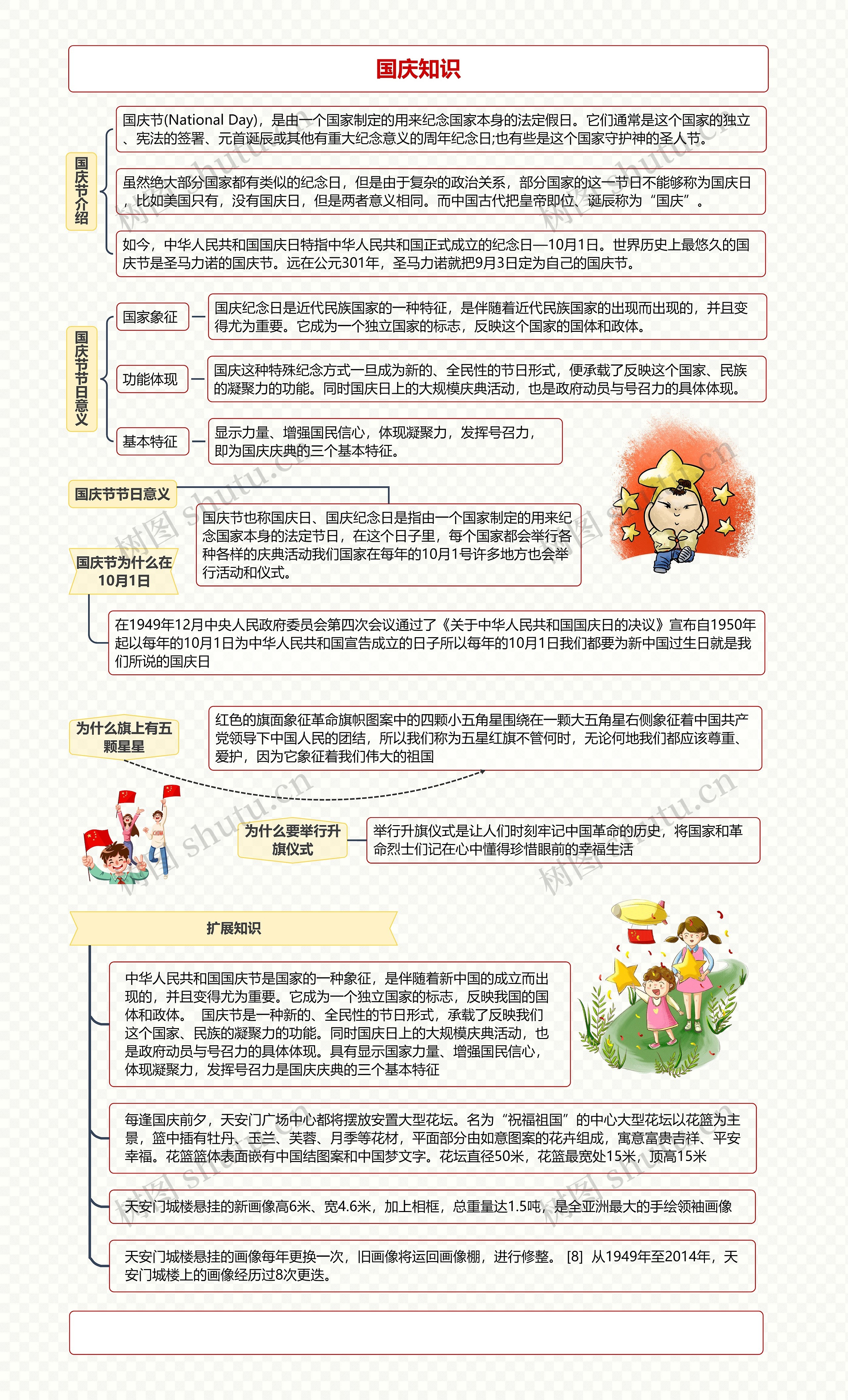 国庆知识