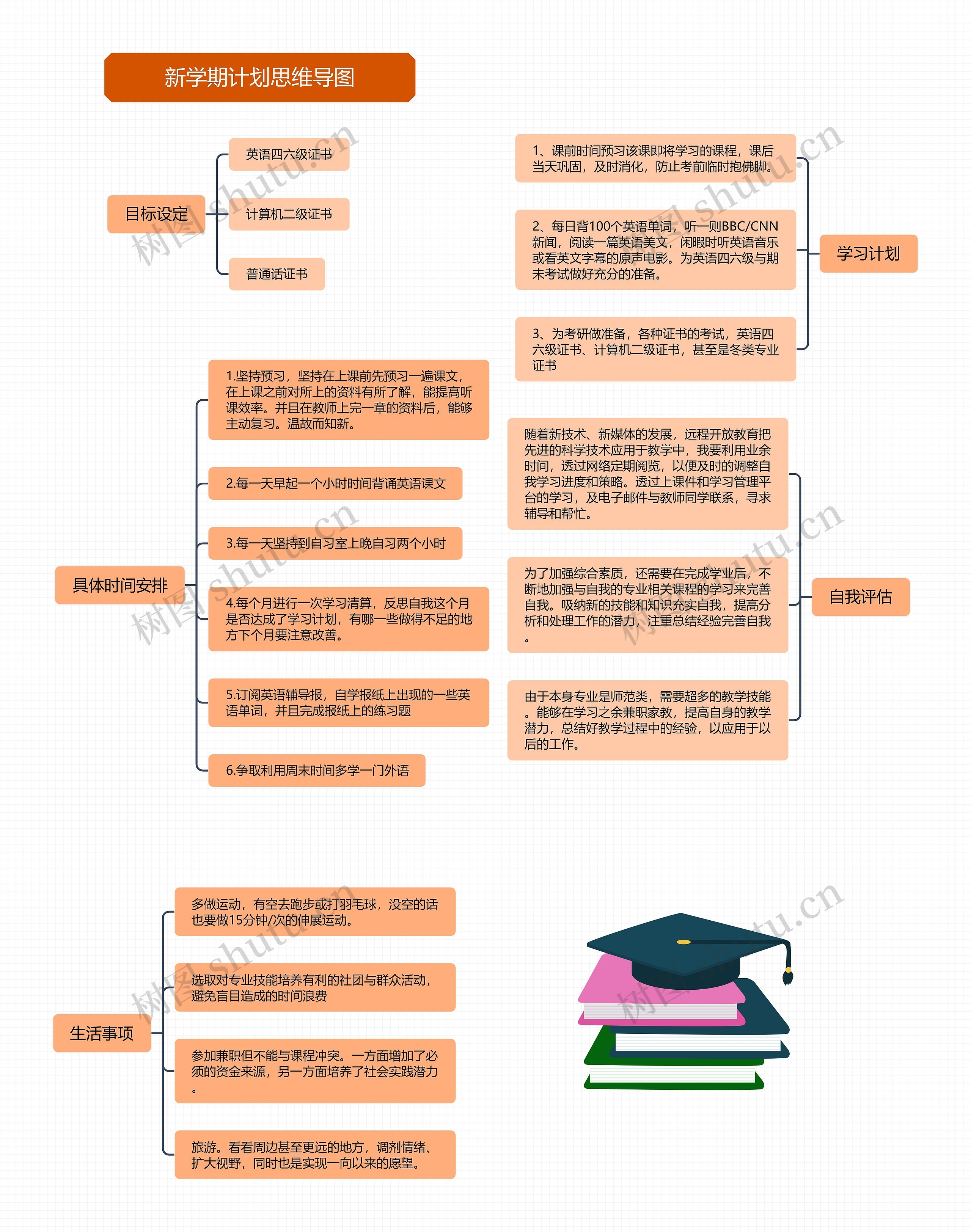 新学期计划思维导图