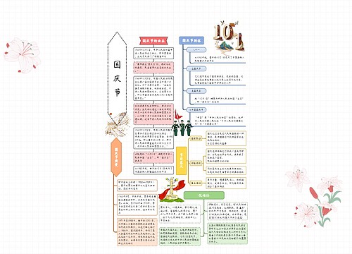 国庆节