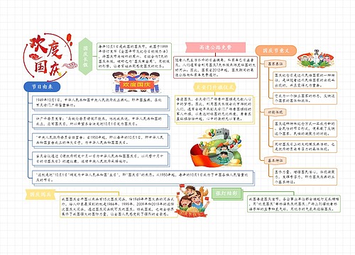 国庆节思维导图