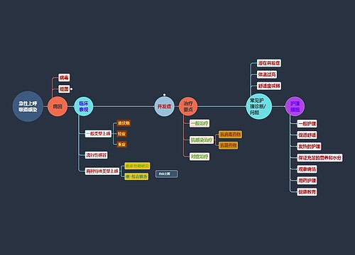 急性上呼吸道感染 急性上呼吸道感染