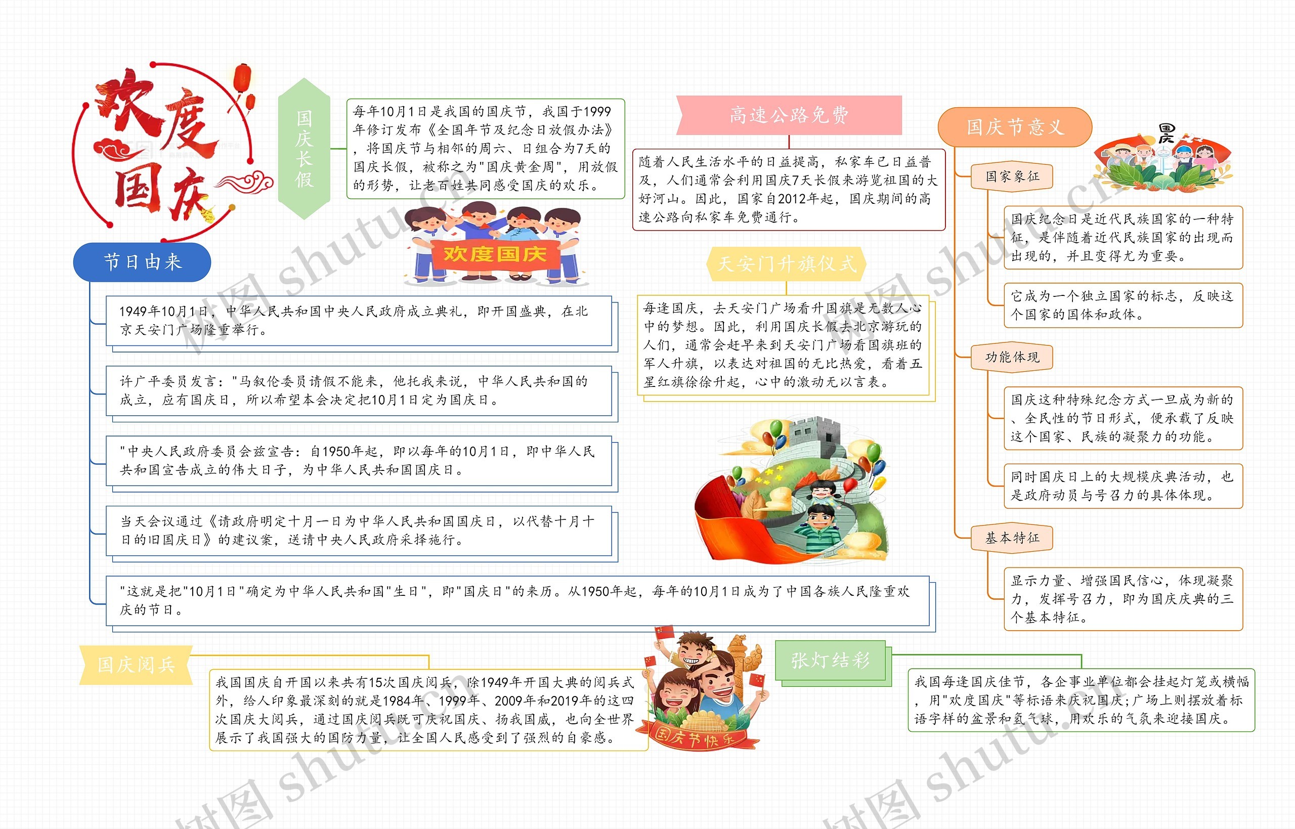 国庆节思维导图