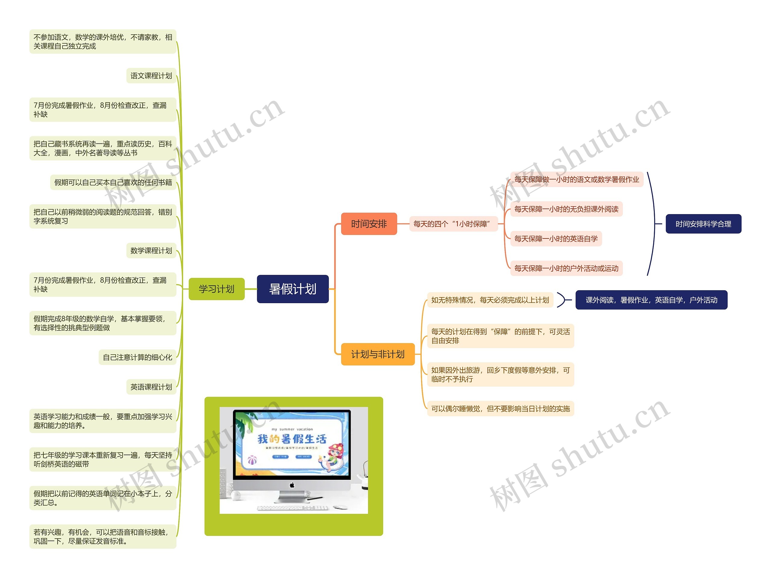 暑假学习计划