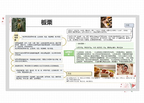 秋季美食思维导图