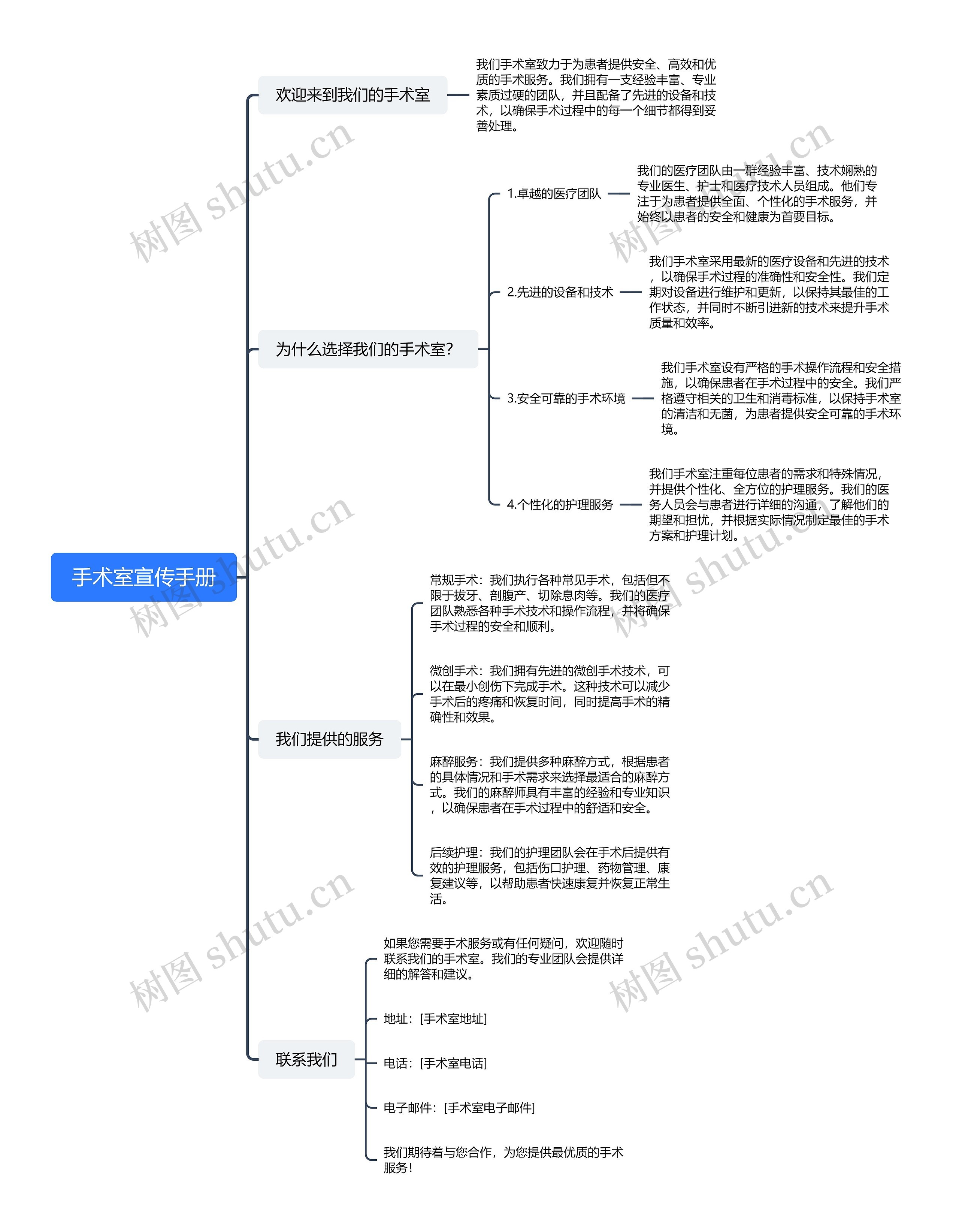 手术室宣传手册思维导图