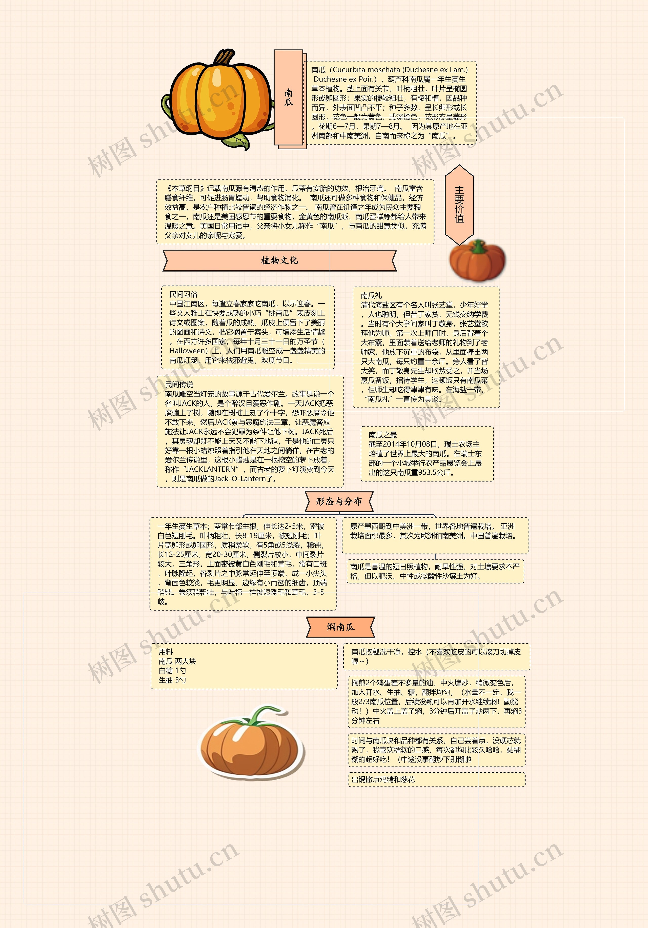 秋季美食思维导图