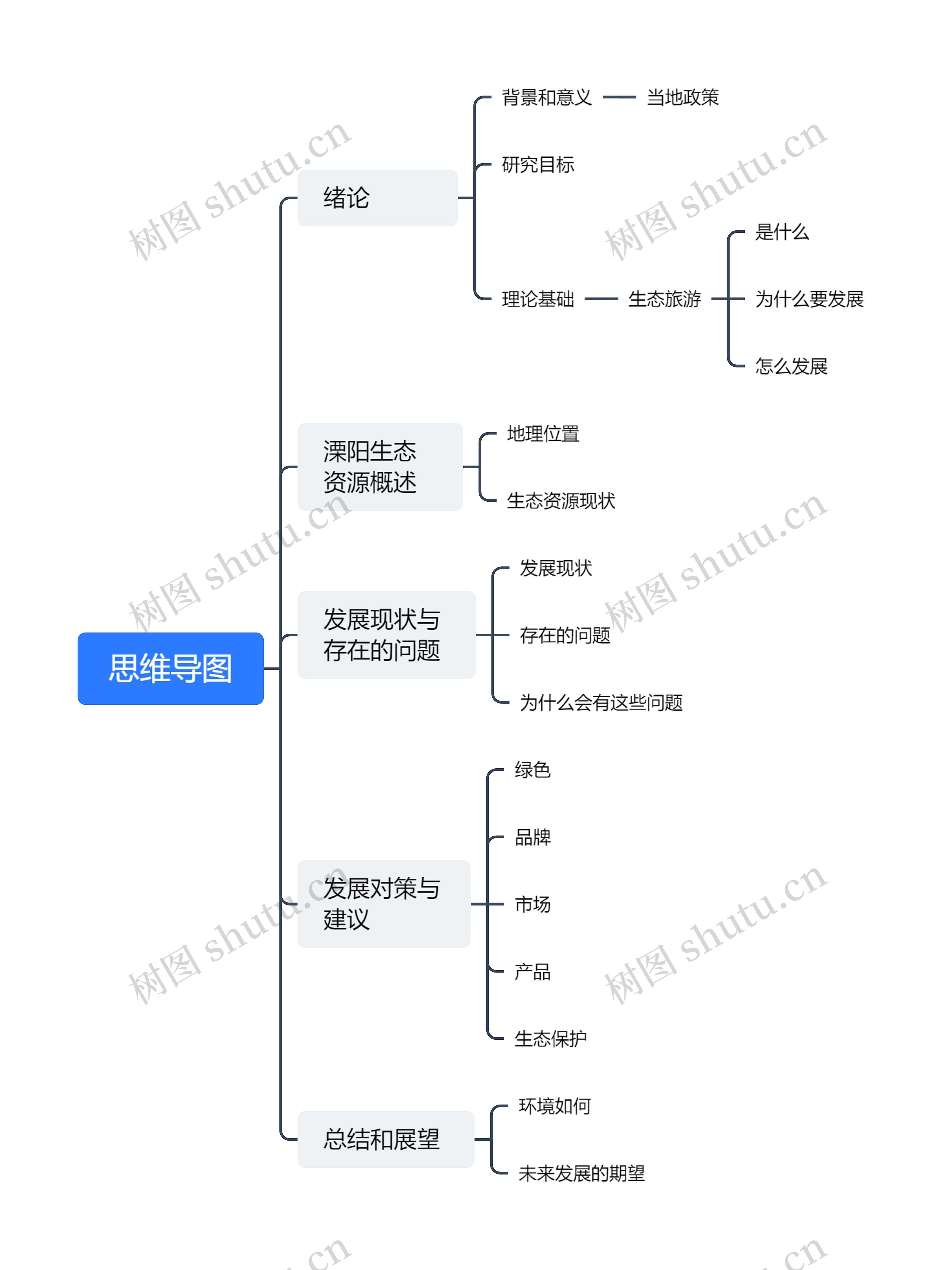 思维导图