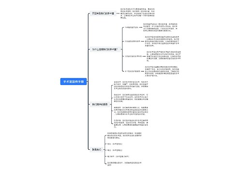手术室宣传手册思维导图