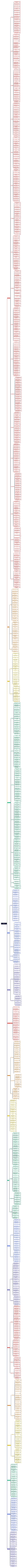 医疗人工智能方向论文汇总思维导图高清图 医疗人工智能方向论文汇总思维导图