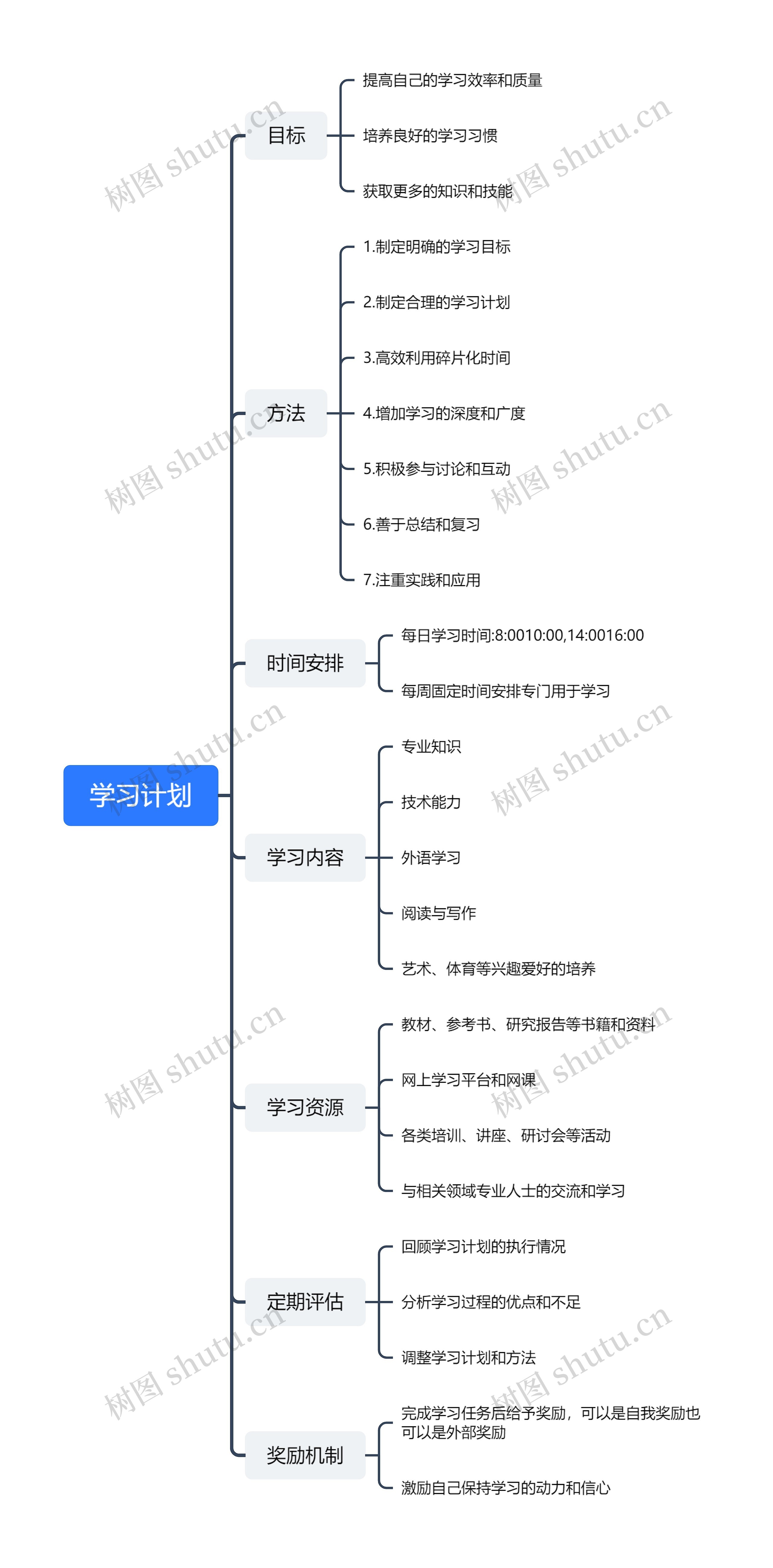 学习计划思维导图