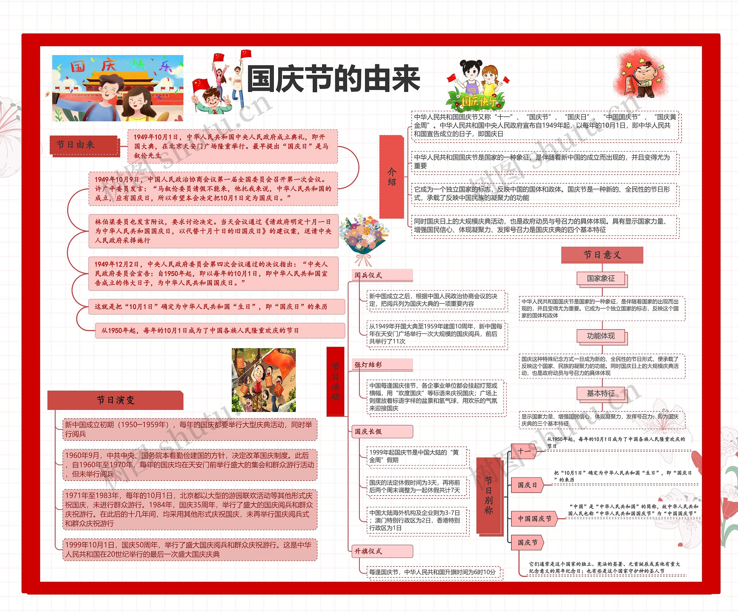 国庆节由来