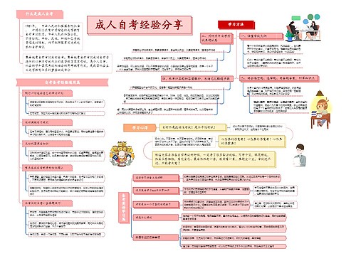 成人自考经验分享