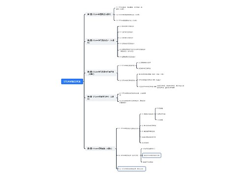 STEAM项目开发