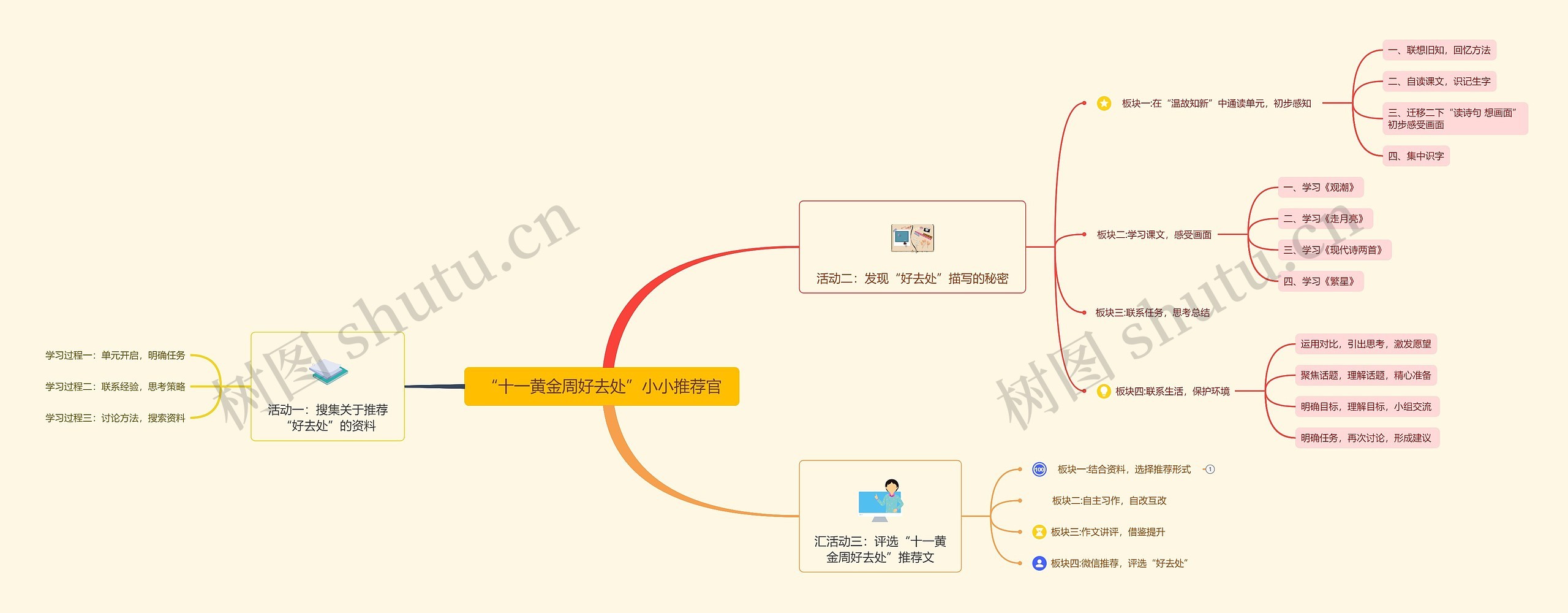 “十一黄金周好去处”小小推荐官