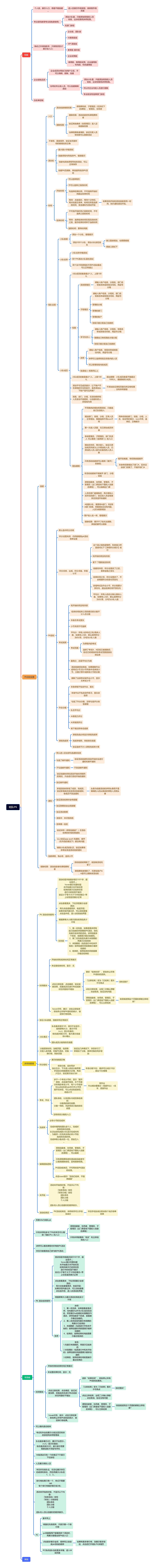 组队PK思维导图