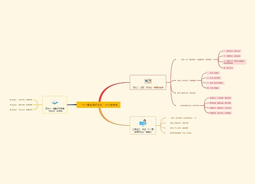 “十一黄金周好去处”小小推荐官思维导图