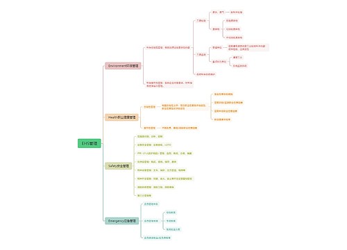 EHS管理思维导图