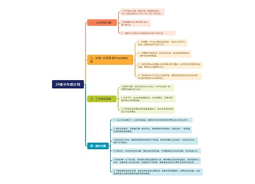 ﻿24春半年度计划