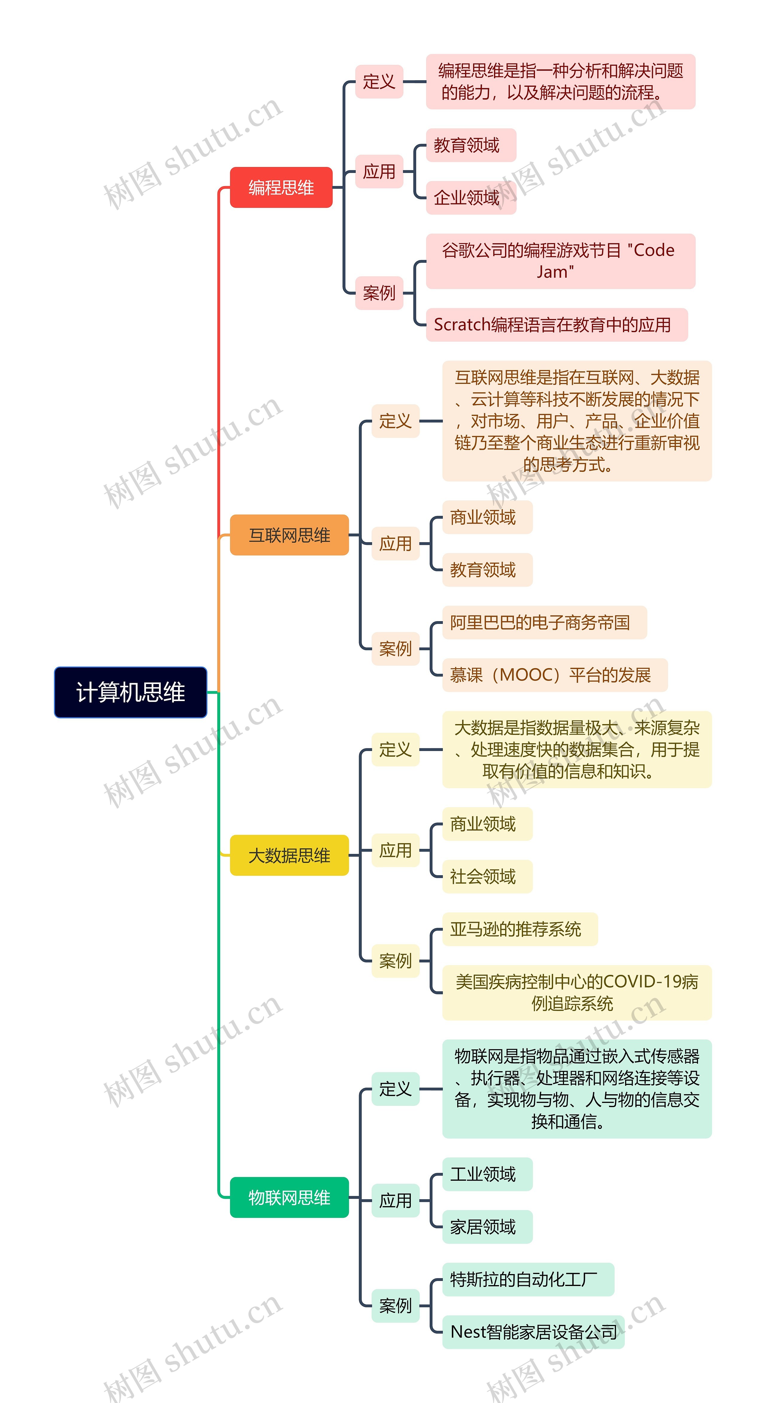 计算机思维