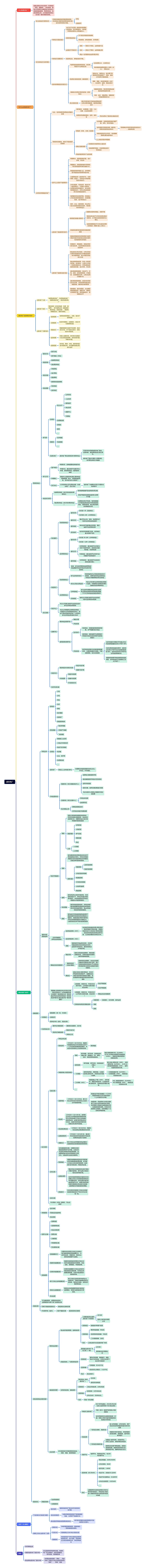 虚拟电厂思维导图高清图 虚拟电厂思维导图