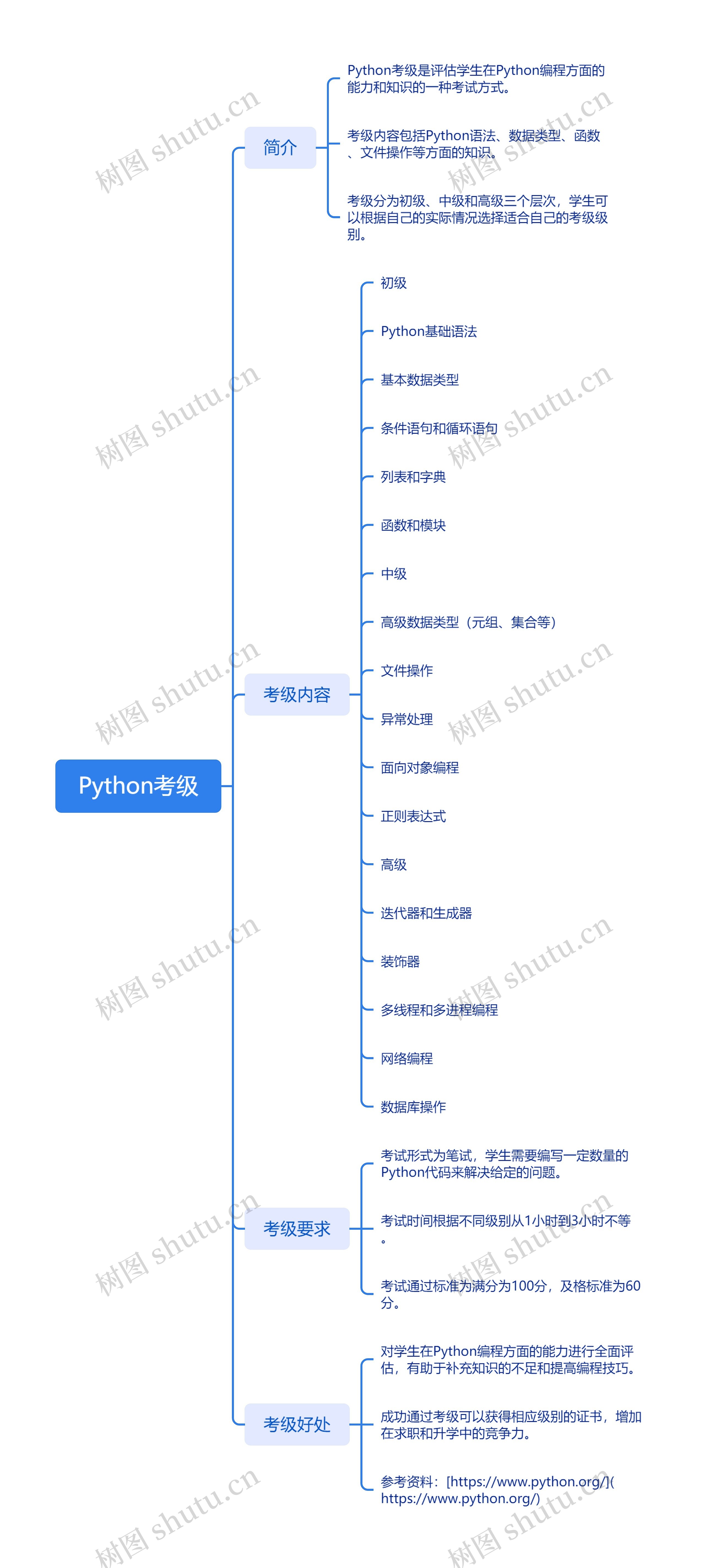 Python考级