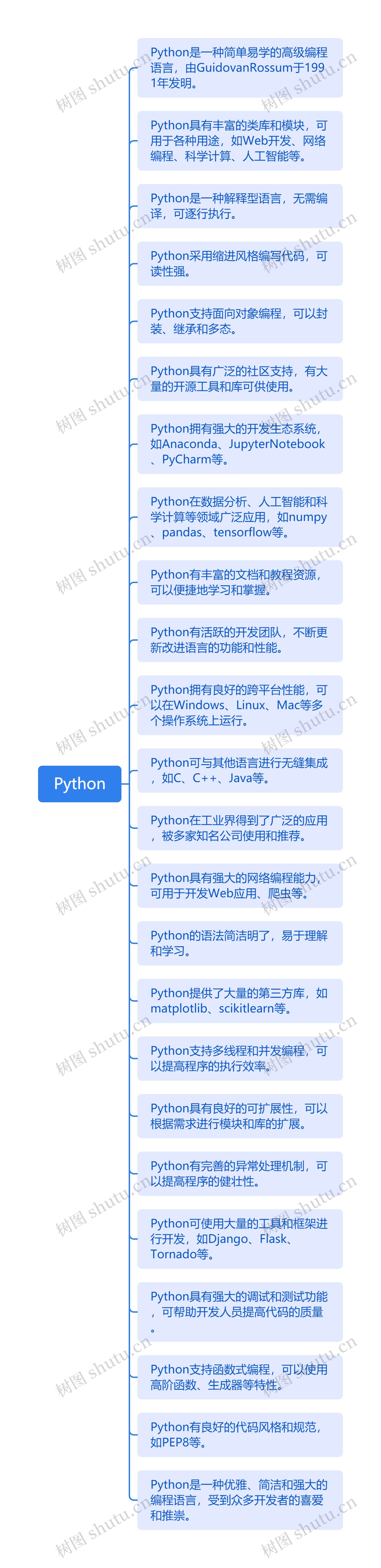 Python思维导图高清图 Python思维导图