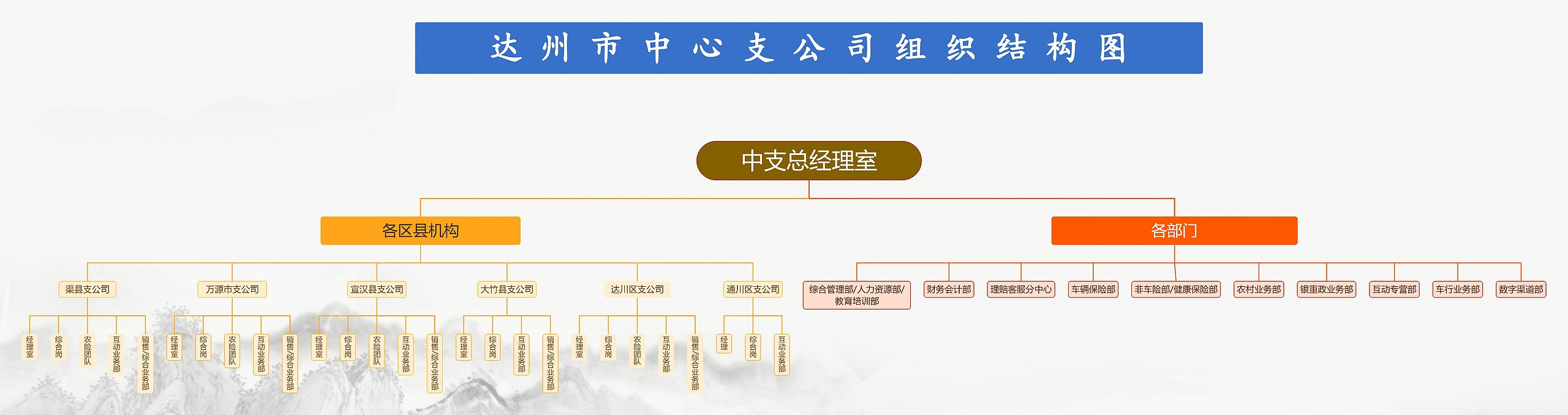 中支总经理室思维导图