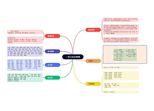 一单元知识整理