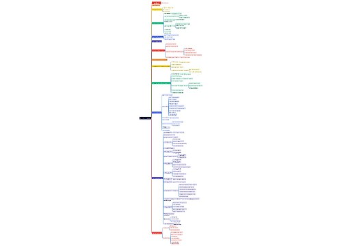 APASlotProcSlotMeasuringTask思维导图