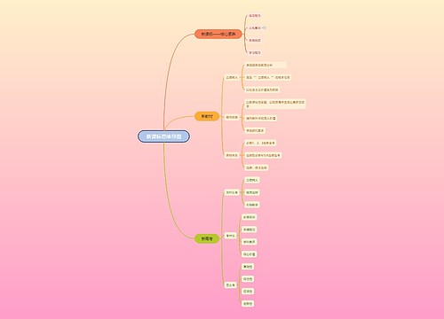 新课标思维导图思维导图