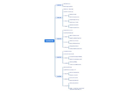 培训思维导图
