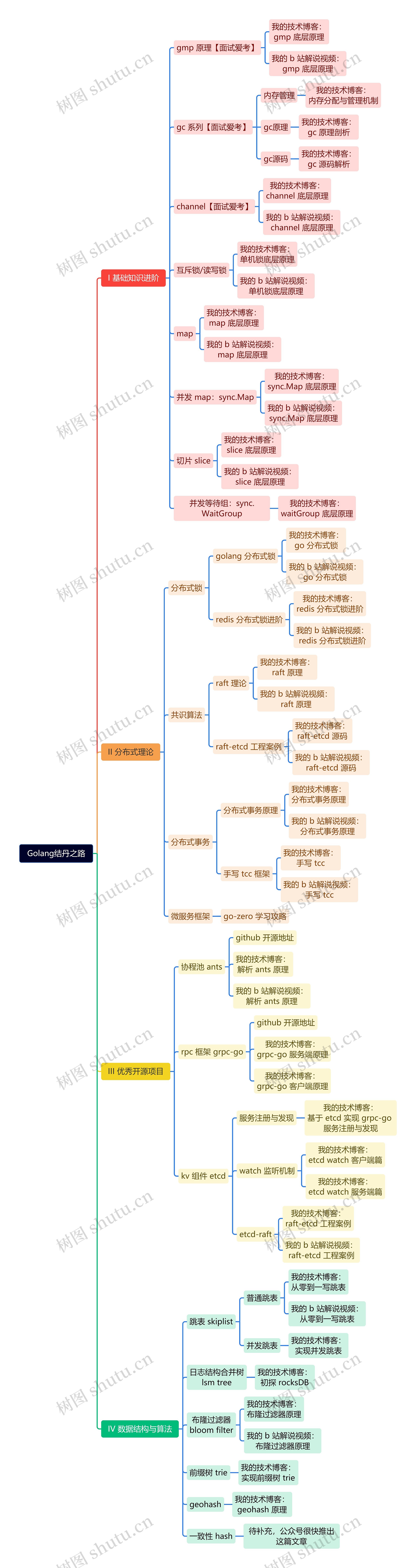 Golang结丹之路