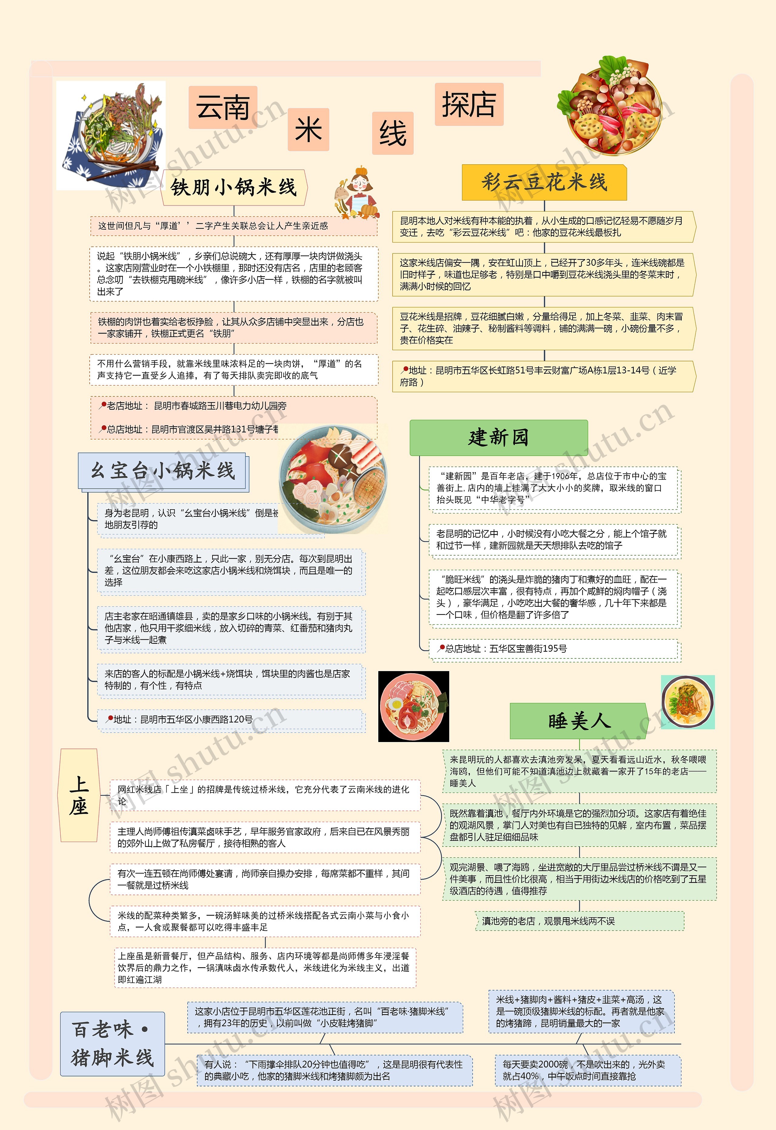 云南米线探店攻略