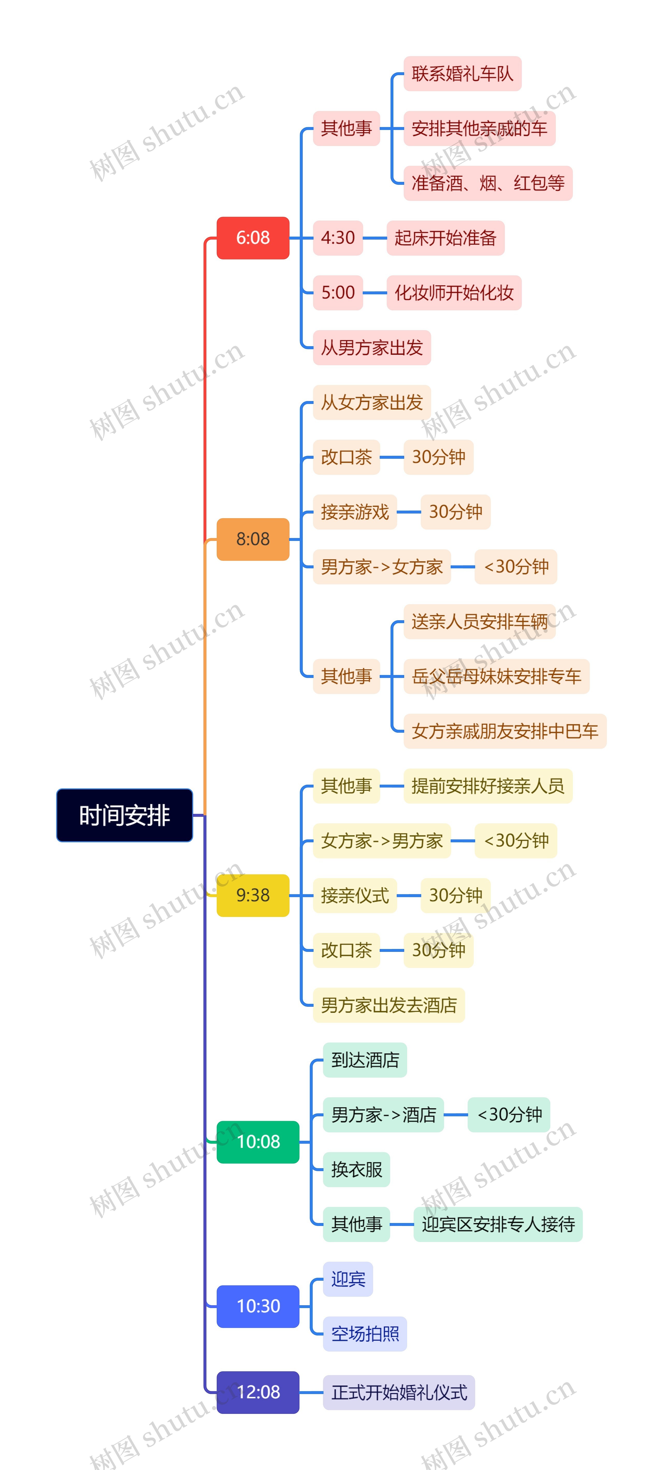 时间安排思维导图